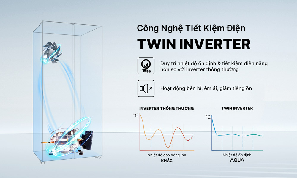 Tủ Lạnh Aqua AQR-S633XA(SL) trang bị công nghệ Twin Inverter