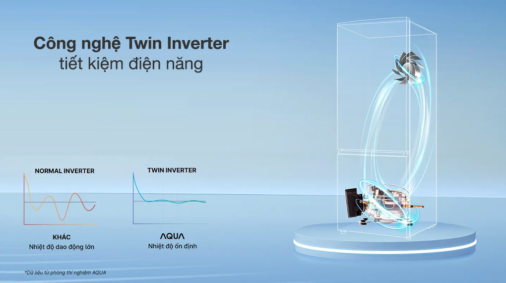 Tủ lạnh Aqua Inverter 324 lít AQR-B390MA(FB) - Công nghệ tiết kiệm điện