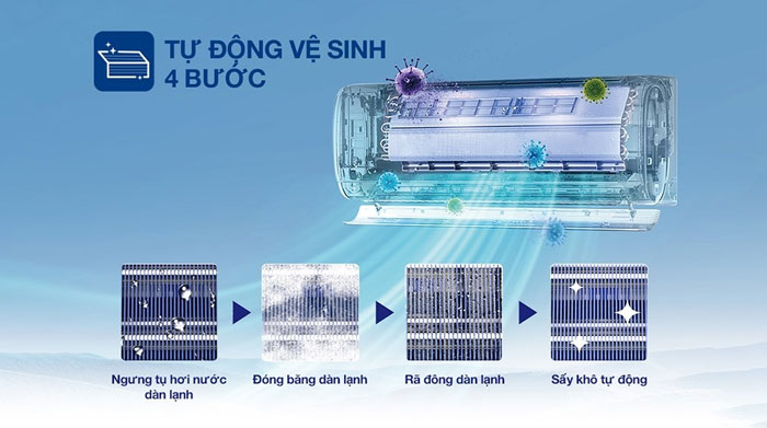 Self Clean cũng là một tính năng đầy tiện ích trên máy lạnh AW10CAA4DI-3VN 