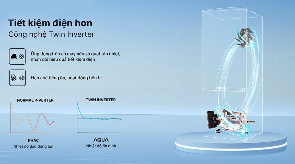 Tủ lạnh Aqua Inverter 292 lít AQR-B360MA(SLB) - Công nghệ tiết kiệm điện